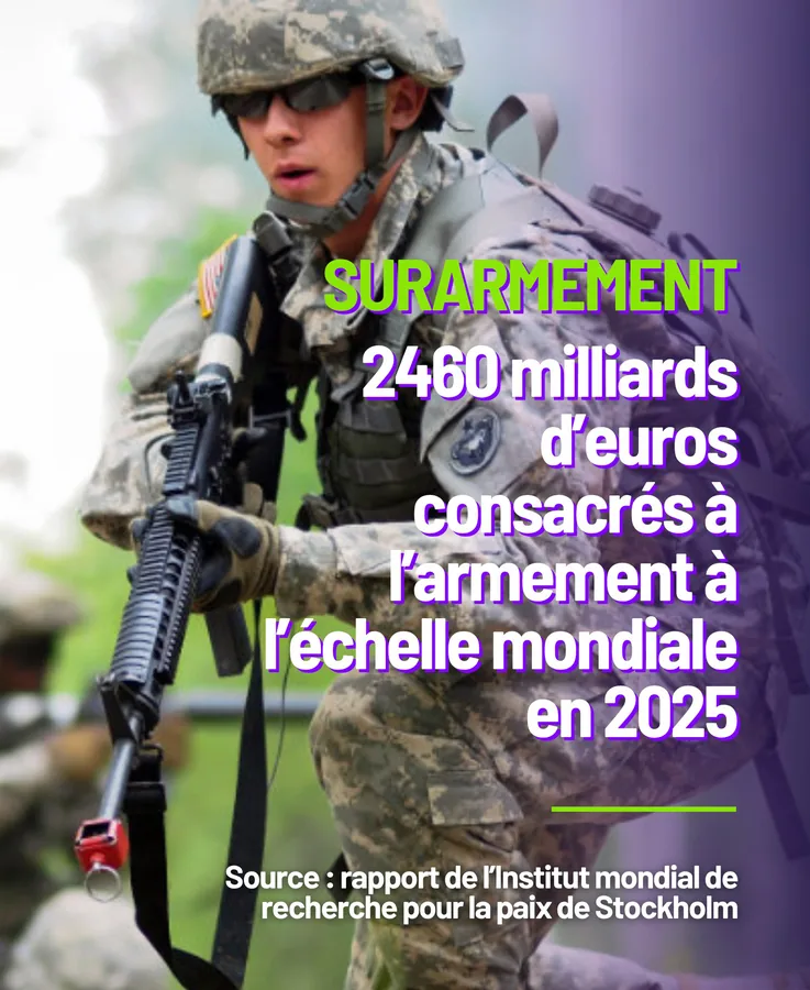 2 460 milliards d’euros consacrés aux dépenses militaires
