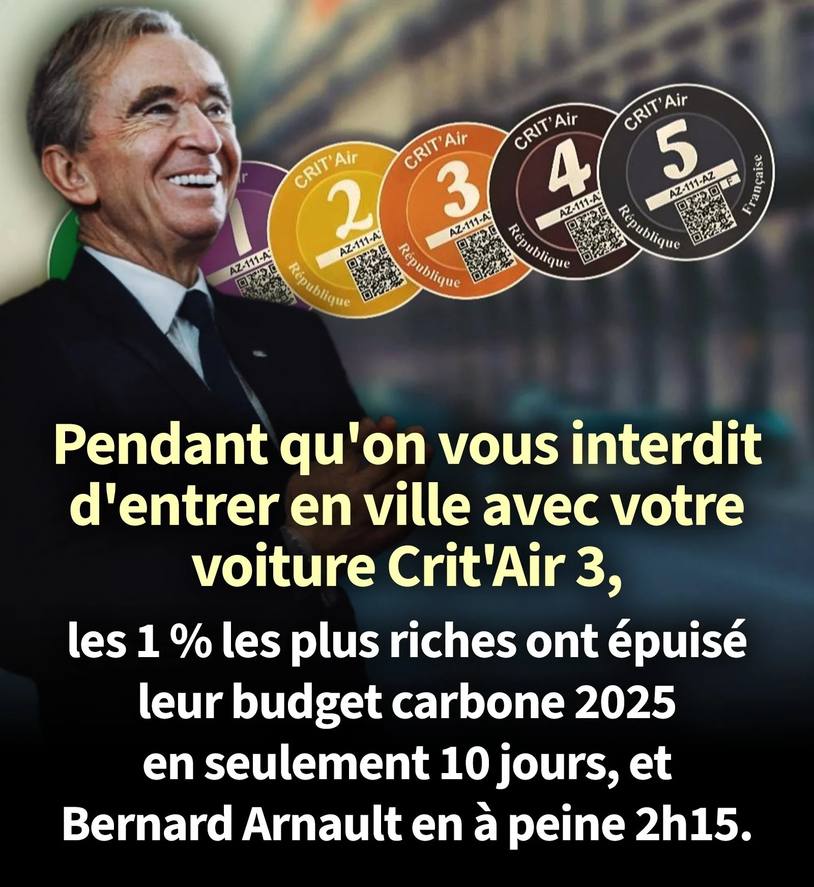Crit’Air 3 interdit en ville… mais qu’en est-il des ultra-riches ?