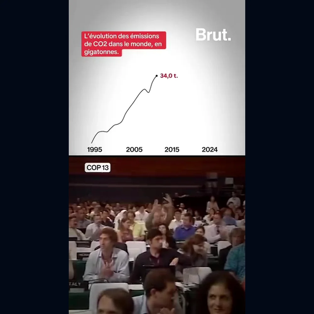 Trente COP : pourquoi les émissions continuent-elles de monter ?